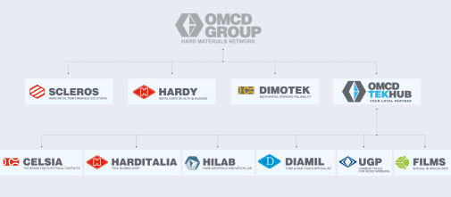 OMCD Organizzazione