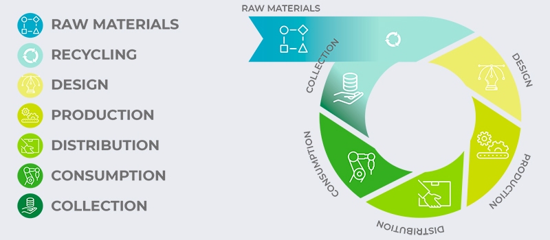 green recovery metal