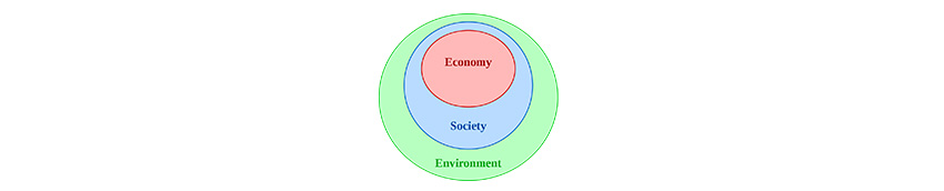 omcd-green-economy-2-pilastri-sostenibilita_